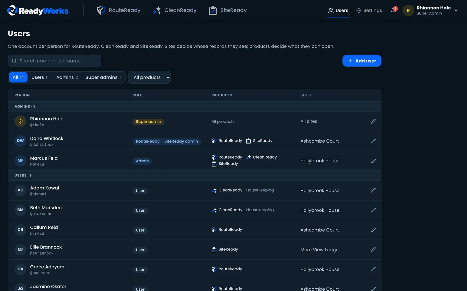Users screen showing each person's role, products and sites